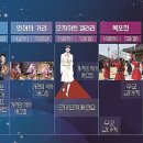 유달주유소 이미지