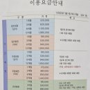 남지골프랜드 이미지