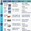 국민(수소)생활 - 연제구 | 국민(수소)생활