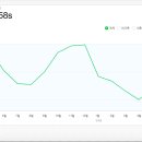 해피애드 - 미추홀구 석바위로 35 | 해피애드