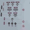 동관목장 이미지