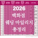 트리옹프에스테틱 | 백화점 웨딩 마일리지 비교 | 롯데 백화점, 현대 백화점, 갤러리아 백화점 | 결제 금액대 별 리워드 정리