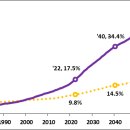 영도구노인복지관 이미지
