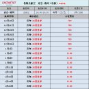 신성국제여행사 이미지