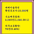 2025년3월4~5(수)(유)씨케이솔루션 480370 공모주 청약 이미지