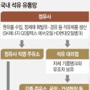 동일주유소 국민일보