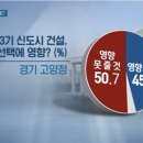 고양정 동대문을 여론조사 이미지