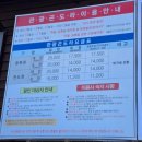 여행] 덕유산 곤도라 예약 방법, 향적봉 등산 솔직 후기(주차, 곤돌라 할인받기, 아이젠 대여, 덕유산...
