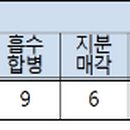 디와이인더스 이미지