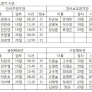 2016년 부산시 춘계대회 시간표 및 대진표 이미지