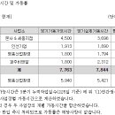 (주)영흥산업환경 이미지