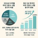 미국 간호사 연봉, 진짜 얼마나 받을까? 2025년 최신 정보 대공개!