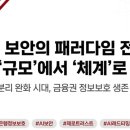 전략혁신연구소 | [7월14일 IT뉴스]AI보안체계 금융권 방어전략 강화 / AI기본법시행령 공공 우대확대