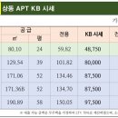 백송부동산공인중개사사무소 네이버블로그