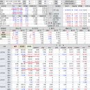 2017년 12월 20일(수) : 해외시장 차익물, 우리 시장은 수급 쏠림 공방. 이미지