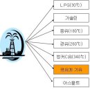 엔진오일 이야기[I] - 광유와 합성유는 어떻게 다를까?!! 이미지