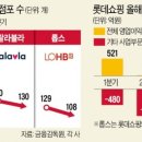 대웅마트