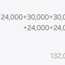 월미테마파크 이미지