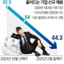 모비트코리아 네이버블로그