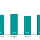 경기광고공사 이미지