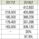 내년 군인 월급 이미지