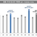중고상회 이미지