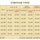 온더웨이브호텔(ON THE WAVE HOTEL) 이미지