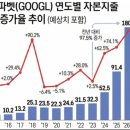 광PC서부점 | 주도주는 차익 매물(알파벳, 소프트웨어 공포, 태양광, 게임, 카지노, 기판, 철강, 반도체, SK하이닉스)