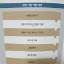 아리바바(alibaba) | (도서)해외 소싱 마스터