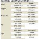 원이여행사 이미지