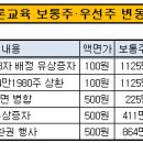 파인브릿지