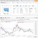 (주)엔케이산업개발