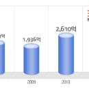 태양금속공업 공채정보ㅣ[태양금속공업] 2012년 하반기 공개채용 요점정리를 확인하세요!!!! 이미지