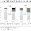 다올헬스케어