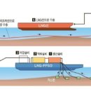 한국종합가스 이미지