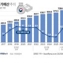 예산-37 이미지