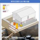 리아건축사사무소 네이버블로그