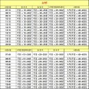 고덕면행정복지센터 | 문곡3리입구,동청1리,해창1리,해창2리,고덕면 행정복지센터,고덕 아너스A 입구,평택.오산 과학화예비군...