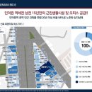 인덕원근린상가 이미지