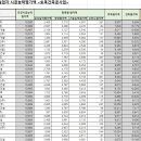 마루건설산업(주) 이미지