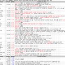 진영명문약국 | 1월 31일 특징 상한가 및 급등종목 / 상승 종목 이유
