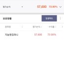 상장컴퍼니