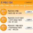 아는만큼 보이는 부동산 이미지
