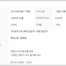 수정타운 이미지