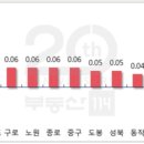 주공5단지 4가 1 이미지
