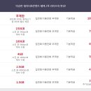 세이브텔레콤