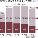 홍익지구대 화장실 이미지