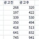 디앤케이 이미지