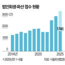 가네마쓰상사
