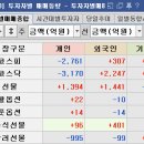 6월 11일 매매일지